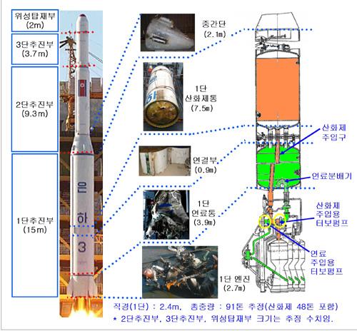 북한 미사일 구성                            국방부 제공