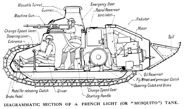 프랑스 르노사가 생산한 FT-17 전차의 단면도. 내부 구조와 크기를 짐작할 수 있다.
필자제공