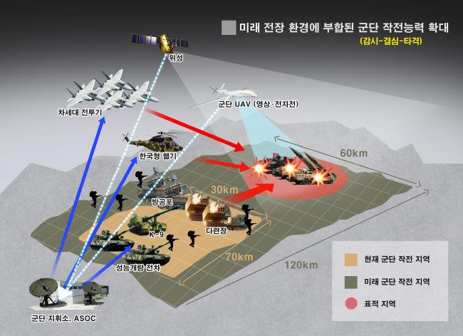 국방개혁에 따른 미래 군단의 전장영역 개념도.