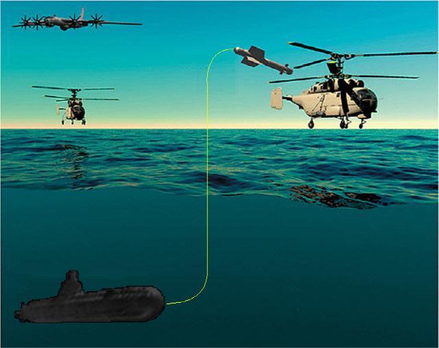 수중 잠수함에서 잠대공 미사일로 헬기를 공격하는 전투개념도.