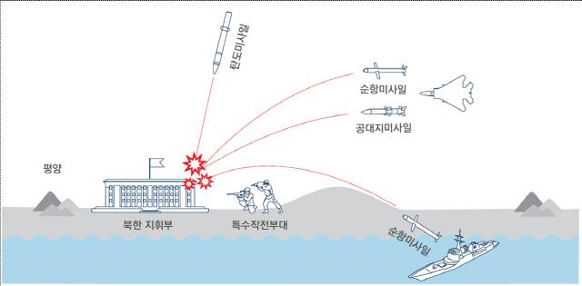 KMPR 개념도 / 자료 국방부
