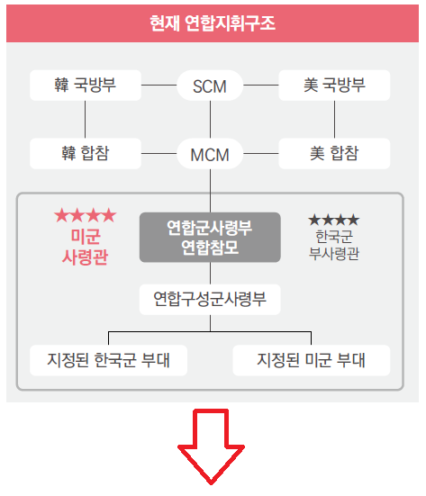 구조연합 이미지