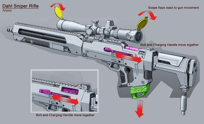 게임 속 총기 제조사 ‘하이페리온’은 현대적인 총기 디자인을 콘셉트로 한다. 세부 작동 구조도까지 존재할 정도로 ‘보더랜드’의 총기 판타지는 섬세한 디테일을 자랑한다.  