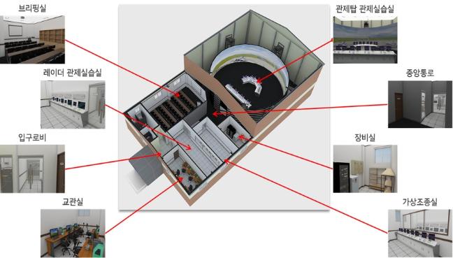 ㈜유니텍이 생산한 육군항공 관제사 교육용 시뮬레이터 구성도. 육군항공학교가 항공교통관제사에 대한 전문 교육용으로 사용하고 있다.  ㈜유니텍 제공