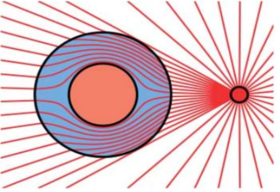 메타물질은 물체를 통과한 빛이 물체가 없는 상태와 동일하게 보이도록 한다.  출처: Science, vol. 312, 23, 2006.
