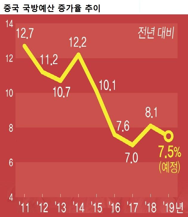 그래픽 = 연합뉴스