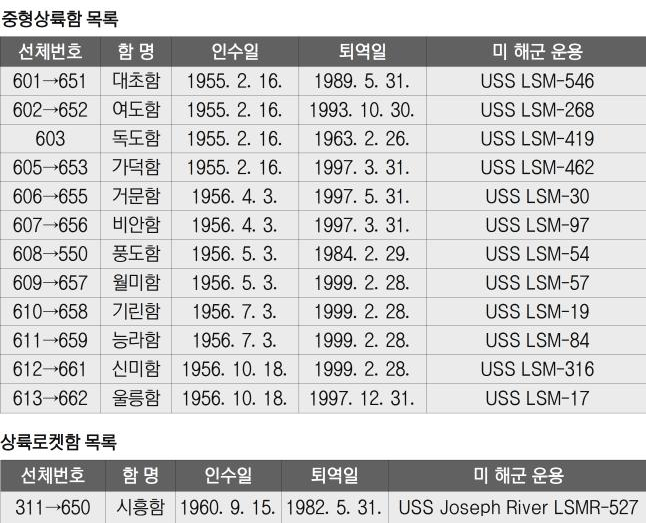 자료 = 해군본부, 박재윤 기자