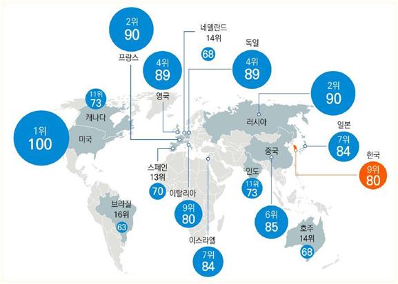 자료 = 국방기술품질원
