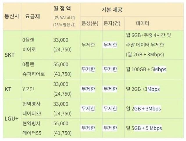 자료 = 국방부