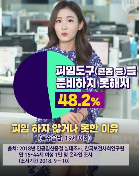 질병관리본부가 콘돔브랜드 바른생각, 광고회사 아이디엇과 함께 추진한 캠페인 영상.