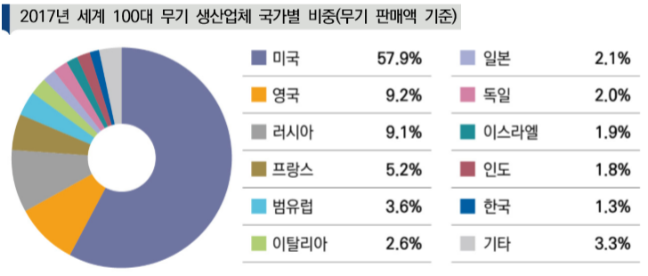 그래픽 = 국방기술품질원 제공