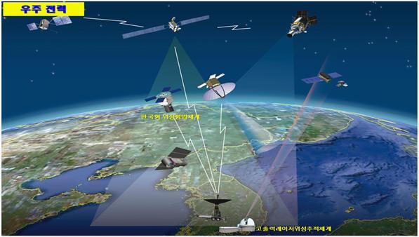 국방부는 전·평시 공중과 우주우세 확보를 위해  항공 표적의 신속 탐지와 정밀타격이 가능한 전력을 구축할 계획이다. 국방부 제공