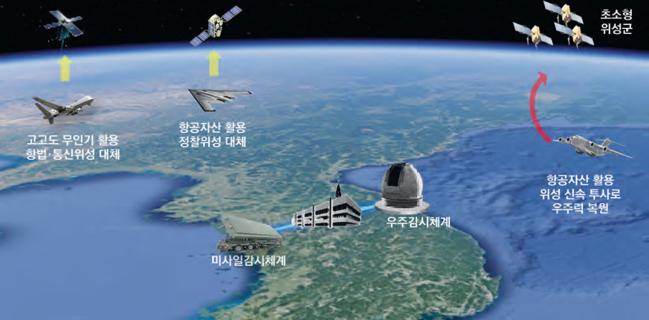 미래 우주영역에서 작전을 주도하는 대우주작전 능력 구비를 위한 공군의 우주발전 계획도.  공군 제공 