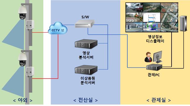 음원 활용 AI 경계시스템 개념도.  방사청 제공