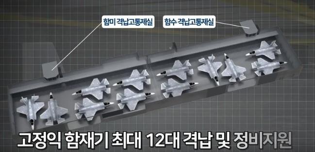 대우조선해양 경항모의 격납고 구성. 소개 영상 캡처. 
