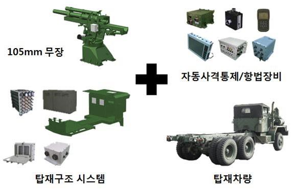 K105A1의 구성도. 방위사업청