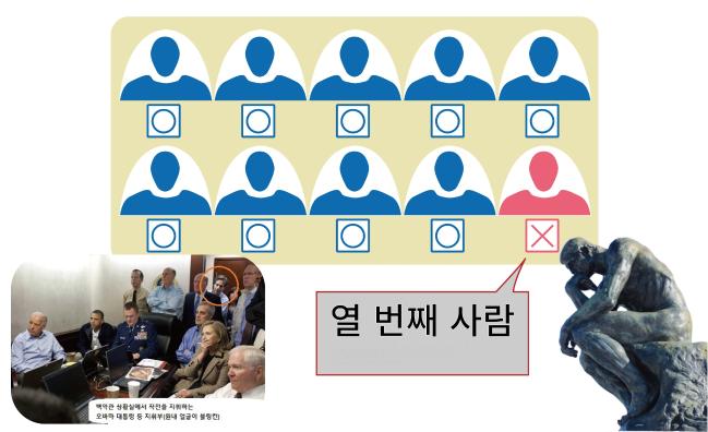 작전 수행은 ‘블루팀’이 한다. 반대편에서 문제점을 찾는 가상 적군인 ‘레드팀’은 열 번째 사람의 역할을 한다.  필자 제공(일러스트 한가영)