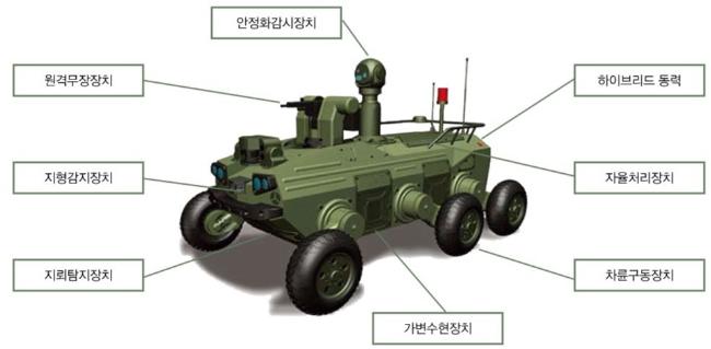2006~2012년 연구를 통해 개발된 견마형 로봇의 구성도. 국방저널 