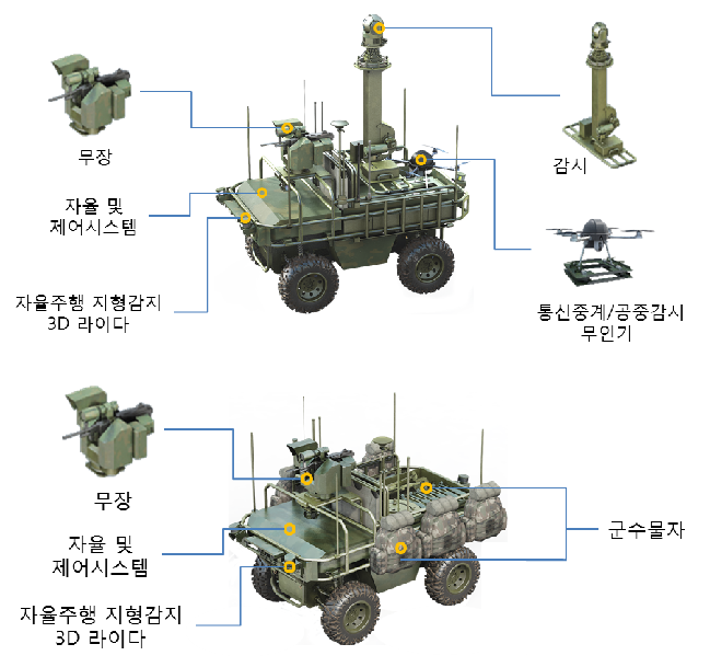 2016년 보병용 다목적 무인차량 개발 착수 발표 당시 소개된 전투모드(위) 및 지원모드(아래) 구성도. 방위사업청  