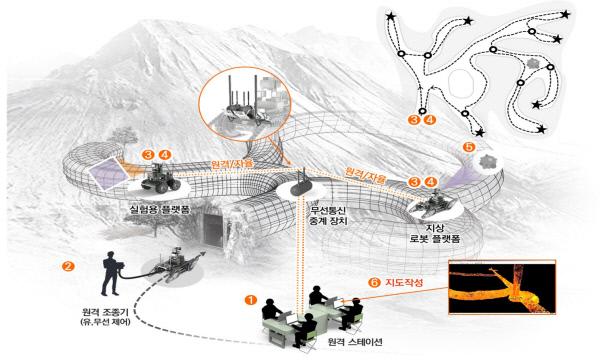 자율터널탐사로봇 운용 개념도. 국방과학연구소