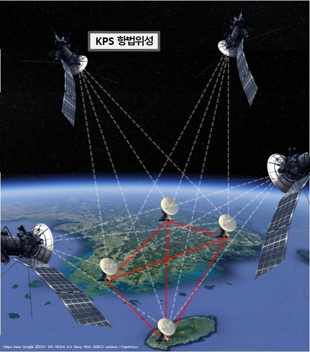 한국형 위성항법시스템(KPS) 항법위성의 운용 개념도. 선진국들은 미래 국가 핵심 인프라를 안정적으로 운영하기 위해 위성항법 시스템을 독자적으로 구축하고 있다.  필자 제공 