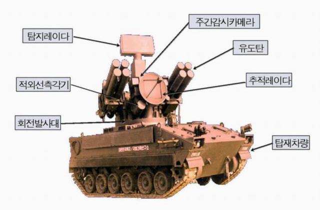 천마 체계 구성도.