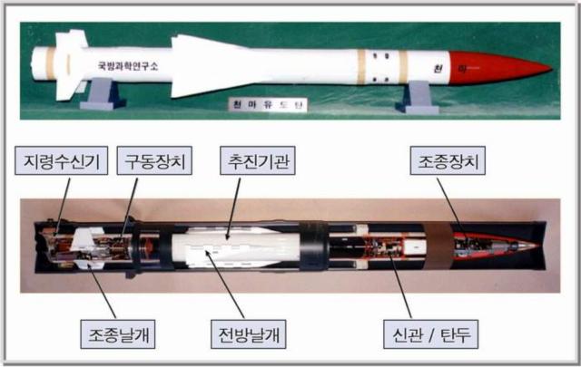 실물 축소 모형과 내부 절개도로 본 천마 유도탄의 구성.