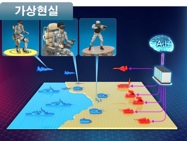 초실감 모의전장 환경 구현 기술 운용 개념도. 