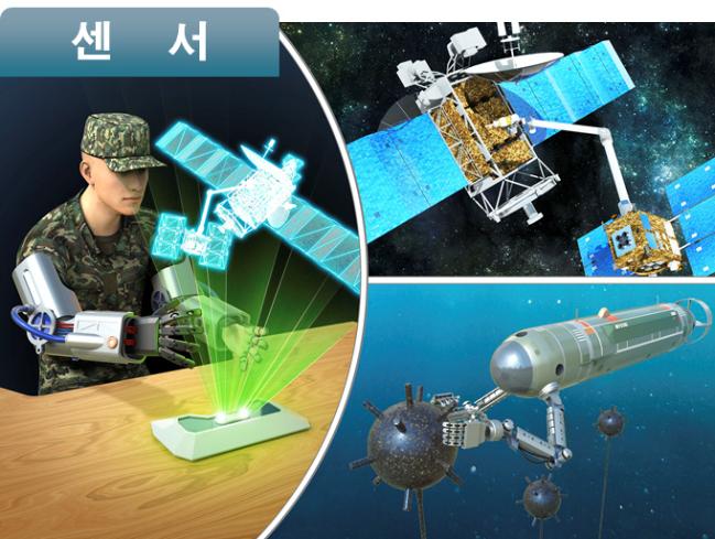 
감각센서 네트워킹 기반 능동제어 기술 운용 개념도. 