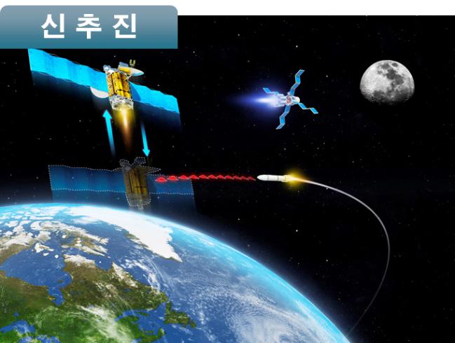 
차세대 우주 고기동·장수명 추진 기술(우주 원자력 추진 기술) 운용 개념도. 