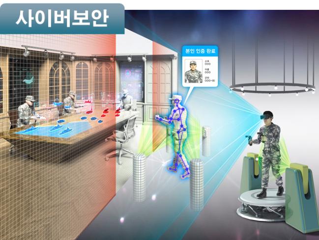 
인공지능 기반 아바타 신원 인식 및 인증 기술 운용 개념도.