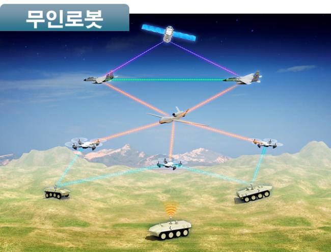 
하이브리드 라이다·광학카메라통신 기반 군사 로봇전용통신 기술 운용 개념도. 