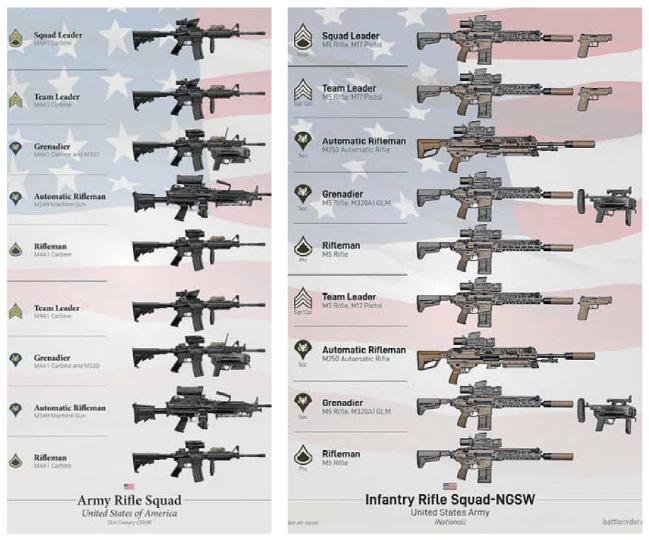 NGSW의 실전배치 전후를 비교한 그림을 보면 미 육군 보병분대의 화력이 얼마나 더 강화되는지 확인할 수 있다.  사진=배틀오더 홈페이지