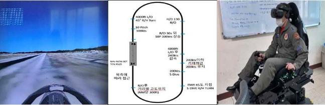 가상현실 및 모션체어 기술을 기반으로 개발한 새로운 비행착각 훈련 시뮬레이터체계 모습.                   사진 제공=강요한 소령