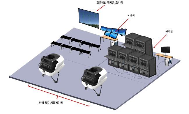 비행착각 훈련체계·시스템 구조. 
 사진 제공=강요한 소령