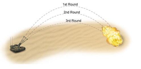 K9의 TOT사격 개념도. 한화디펜스