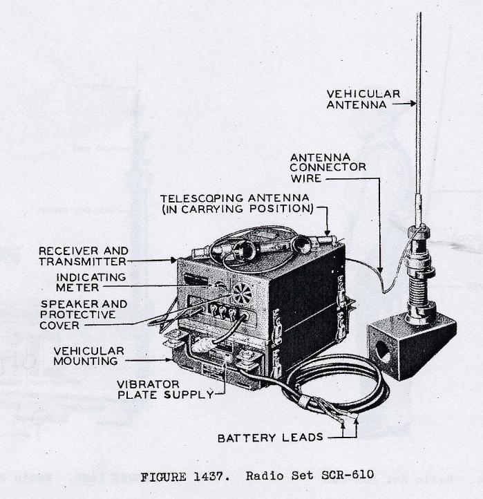 미 통신 기술교범에 그림으로 실린 SCR-610. 위키피디아