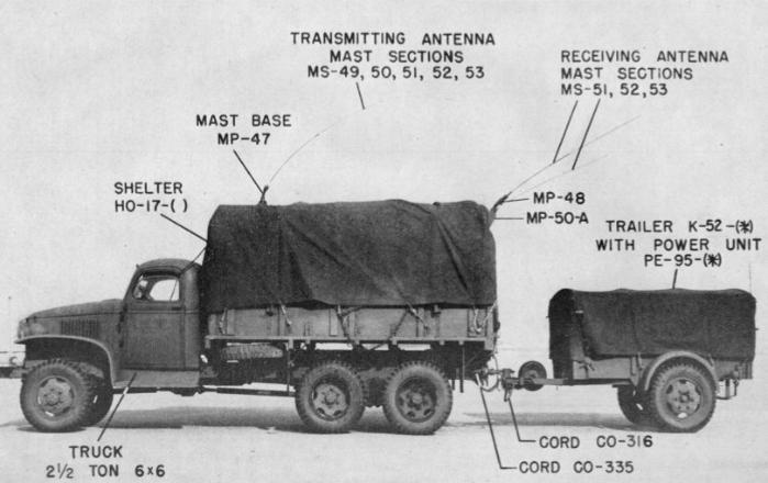 2 ½톤 트럭에 BC-610 등 통신장비를 탑재하고 동력기재 등을 실은 K-52트레일러를 연결한 모습. 미 육군 통신 기술교범. ⓒ public domain