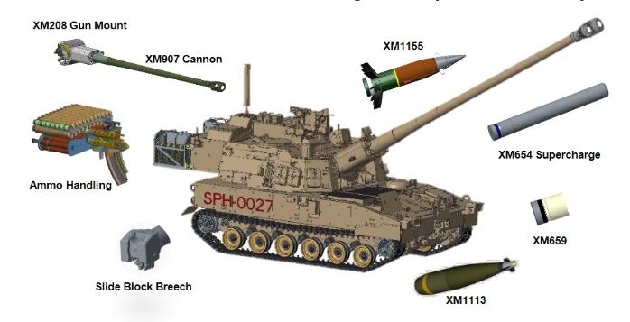 사거리연장자주포 프로그램으로 개발 중인 XM1299 자주포 체계 구성도. 출처=미 육군
