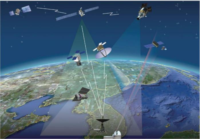 방사청이 군 정찰위성 사업의 하나로 올해 11월 군 정찰위성 1호기로 전자광학/적외선(EO/IR) 위성을 발사한다. 사진은 우주기반 정찰감시체계도. 국방과학연구소 제공