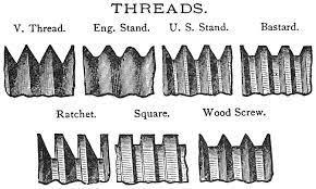 윌리엄 셀러스의 표준 규격 나사의 나사산. 필자 제공