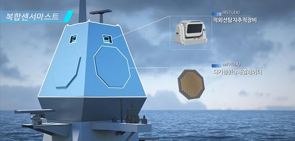 차기호위함 배치-3 함정에 탑재되는 복합센서마스트의 구성. 한화시스템. 