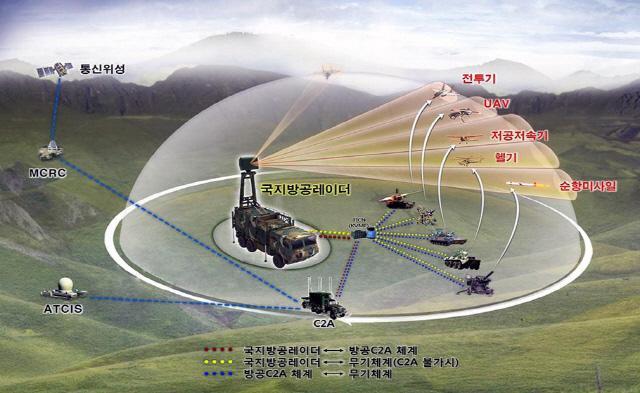 TPS-880K 국지방공레이더의 운용개념도. 방위사업청.