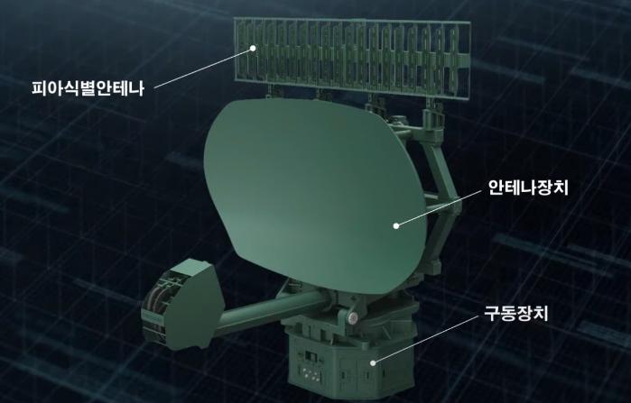 GPS-200K 레이더의 구성도. LIG넥스원 홈페이지