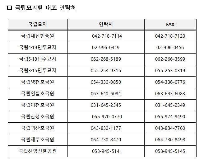 국립묘지별 대표 연락처. 보훈부 제공