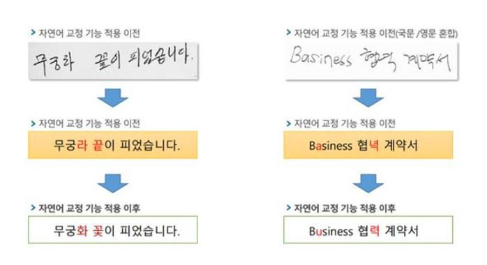 악어디지털의 AI 필기체 인식 기술. 출처=악어디지털