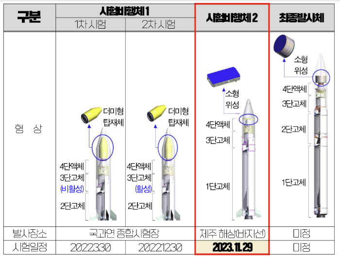 고체추진 우주발사체 형상