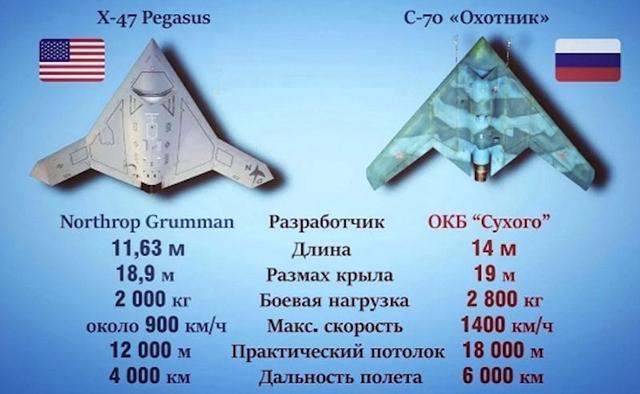 러시아 국방부가 공개한 동영상에서 아호트니크-B와 미국의 X-47을 비교한 모습. 의도적으로 미국의 X-47보다 아호트니크-B의 각종 수치를 크게 만든 것을 확인할 수 있다. 출처=러시아 국방부 홈페이지