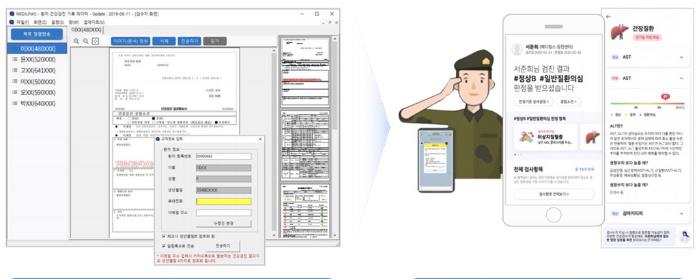 상병건강검진결과 모바일 서비스 개요 … PC에 설치된 메디링스 프로그램을 통해 결과 취합·검수·발송→모바일을 통해 건강검진 결과 확인.