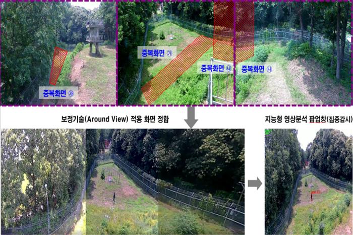 어라운드뷰 기술을 적용한 기지 경계·감시 … 2~4개의 CCTV 영상을 어라운드뷰 기술을 적용해 정합된 1개의 화면으로 전시하고 객체를 식별한다. 이동 대상을 연속적으로 감시 및 추적할 수 있고, 감시병력 감축이 가능하다.